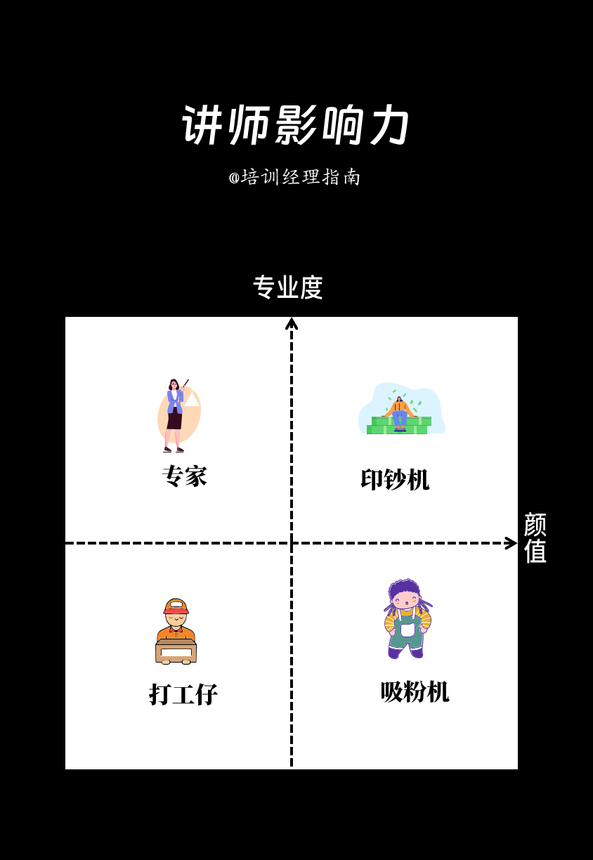 培训师必备技能：讲解技术与引导技术双提升策略