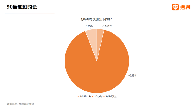 京沪高铁成"牛马专列" 全国最浓班味背后的工作时间困境