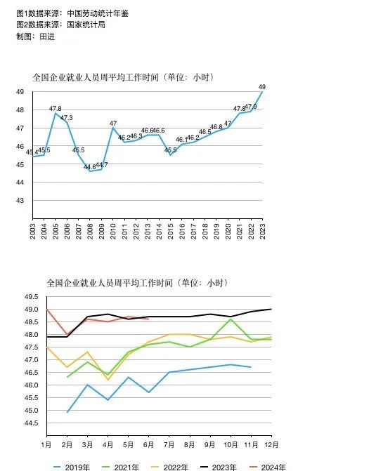 京沪高铁成"牛马专列" 全国最浓班味背后的工作时间困境