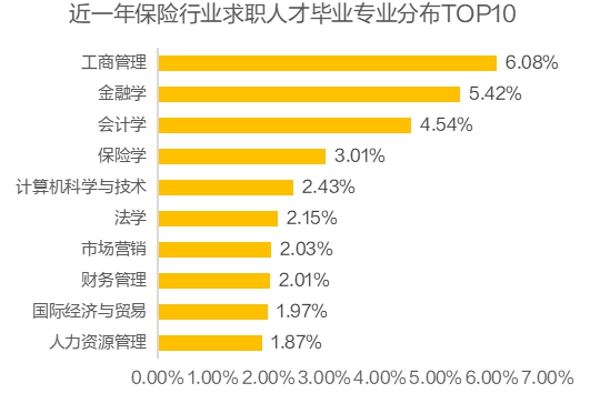 保险行业人才流动趋势分析：新一线城市崛起与高学历人才集聚