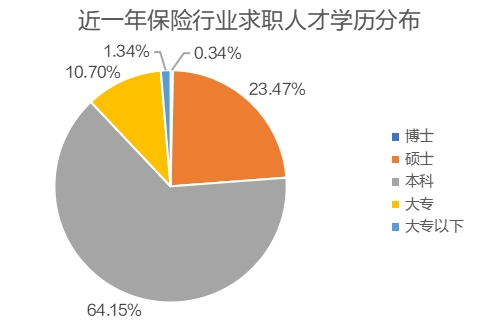保险行业人才流动趋势分析：新一线城市崛起与高学历人才集聚