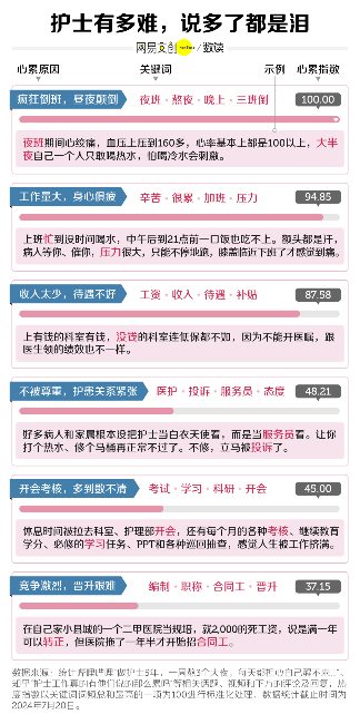 护士缺口近400万背后的困境：工作强度大薪酬低晋升难