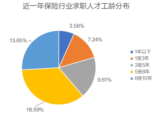 保险行业人才流动趋势分析：新一线城市崛起与高学历人才集聚