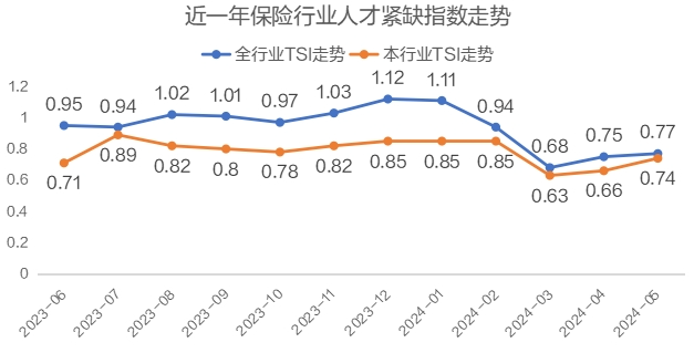保险行业人才流动趋势分析：新一线城市崛起与高学历人才集聚