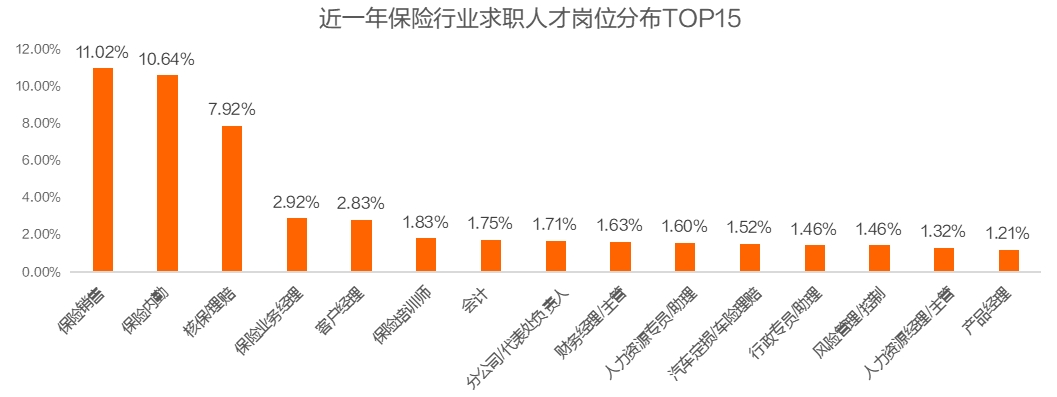 保险行业人才流动趋势分析：新一线城市崛起与高学历人才集聚