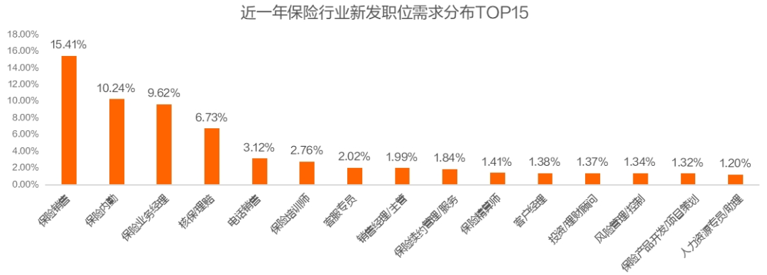 保险行业人才流动趋势分析：新一线城市崛起与高学历人才集聚