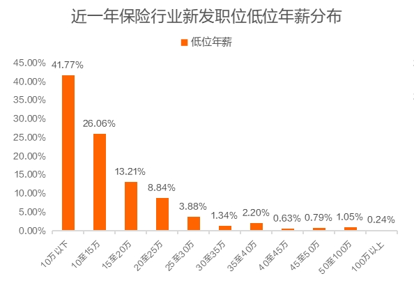 保险行业人才流动趋势分析：新一线城市崛起与高学历人才集聚