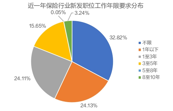 保险行业人才流动趋势分析：新一线城市崛起与高学历人才集聚