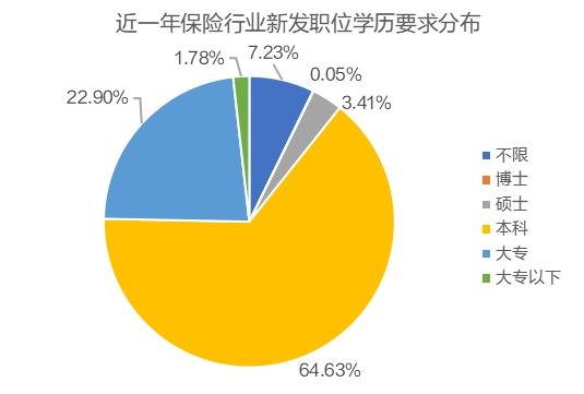 保险行业人才流动趋势分析：新一线城市崛起与高学历人才集聚