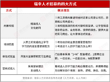 服务上万名员工,离职率仅5%,他们的HR凭啥这么牛? 服务上万名员工,离职率仅5%,他们的HR凭啥这么牛?