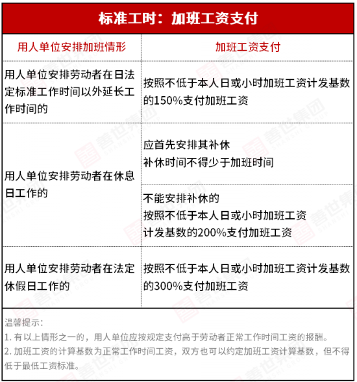 实行大小周的企业,如何制定工时才合规? 实行大小周的企业,如何制定工时才合规?