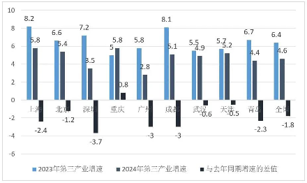 2024年上半年中国经济数据解读 主要城市GDP表现分析