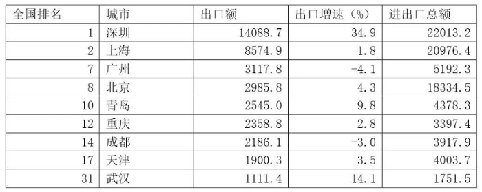 2024年上半年中国经济数据解读 主要城市GDP表现分析