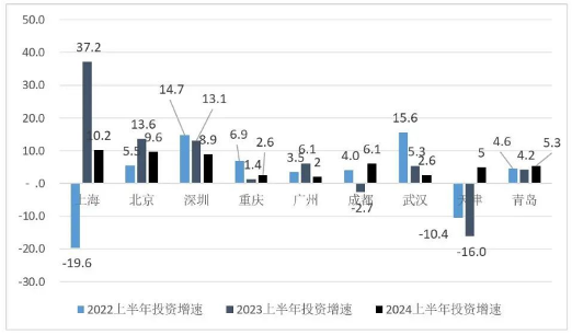 2024年上半年中国经济数据解读 主要城市GDP表现分析