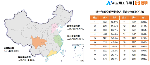 中国航空航天人才供需分析：长三角聚集效应显著，技术类职位持续紧缺