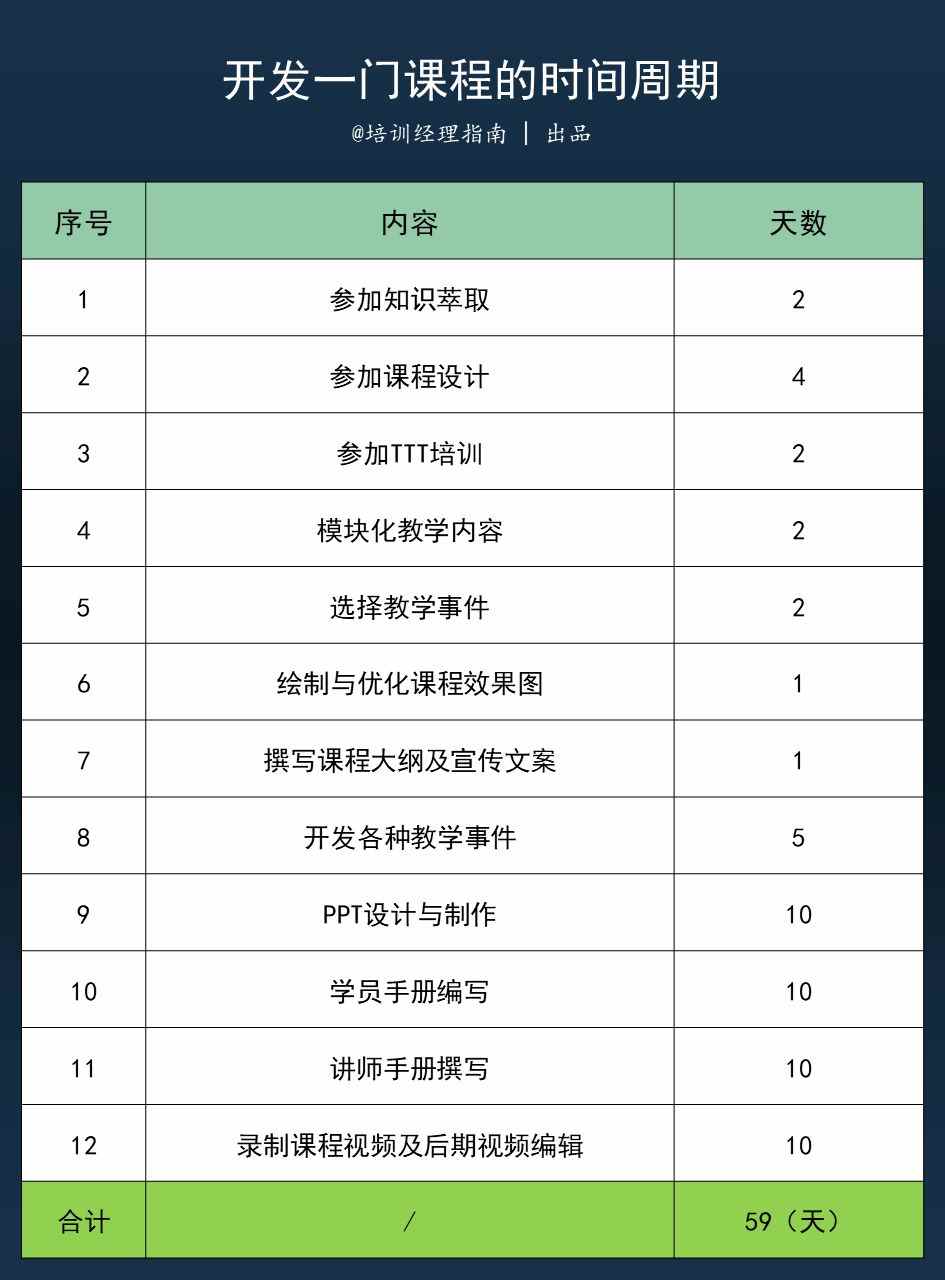 企业培训管理误区：为何自研课程不如外购专业培训