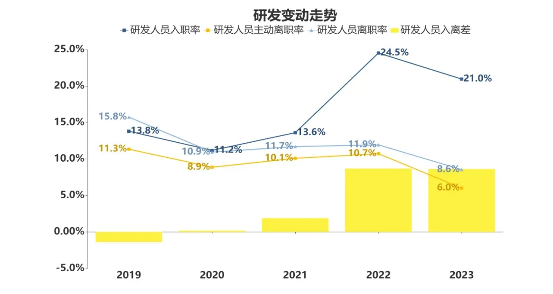 2023年汽车行业经营承压 自主亏损扩大合资利润缩水