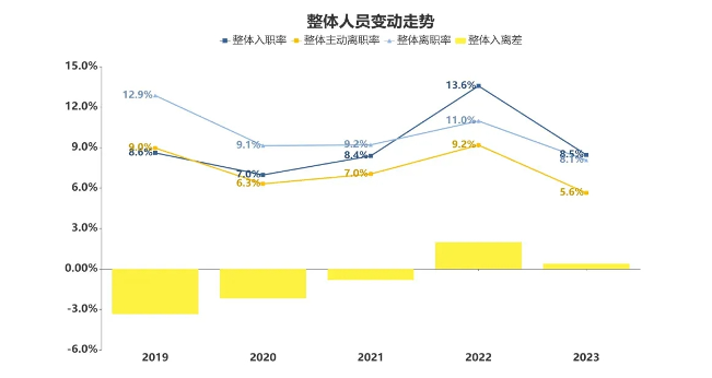 2023年汽车行业经营承压 自主亏损扩大合资利润缩水
