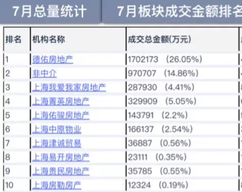 上海链家,全员薪酬改革 上海链家,全员薪酬改革