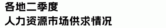 二季度各地人力资源供求数据出炉!全国平均招聘月薪10313元 二季度各地人力资源供求数据出炉!全国平均招聘月薪10313元