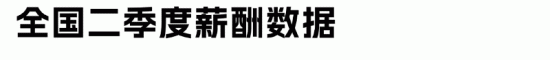 二季度各地人力资源供求数据出炉!全国平均招聘月薪10313元 二季度各地人力资源供求数据出炉!全国平均招聘月薪10313元