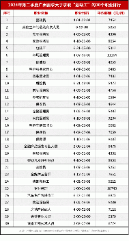 二季度各地人力资源供求数据出炉!全国平均招聘月薪10313元 二季度各地人力资源供求数据出炉!全国平均招聘月薪10313元