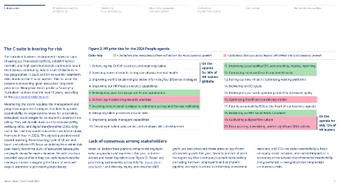 2024年全球人才趋势--亚洲篇