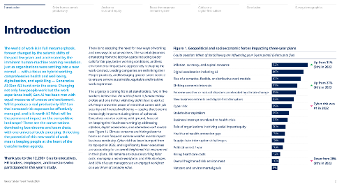 2024年全球人才趋势--亚洲篇
