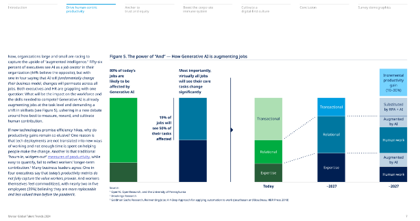 2024年全球人才趋势--亚洲篇