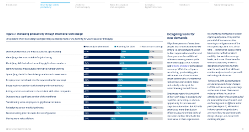 2024年全球人才趋势--亚洲篇