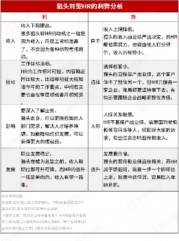 HR转猎头还是猎头转HR？职场围城现象下的转型选择指南