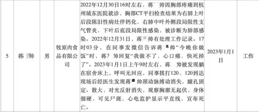 “拜猪”的牧原股份员工猝死20个月后,终于被认定为工伤 “拜猪”的牧原股份员工猝死20个月后,终于被认定为工伤