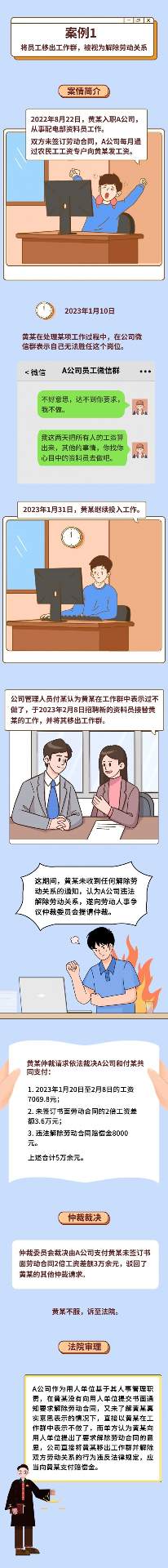 被踢出工作群等于被开除吗？劳动纠纷案例解析