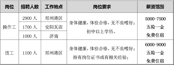 比亚迪宋L DM-i周销破万 郑州基地启动大规模招聘