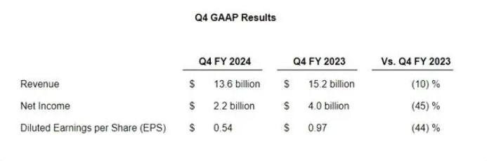 思科预测营收增长并启动裁员计划
