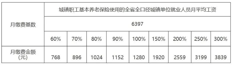 2024年多地社保缴费基数调整,养老金计算标准详解 2024年多地社保缴费基数调整,养老金计算标准详解