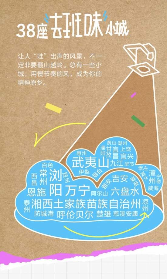 小城旅行成新趋势：宝藏小城重新定义旅行意义