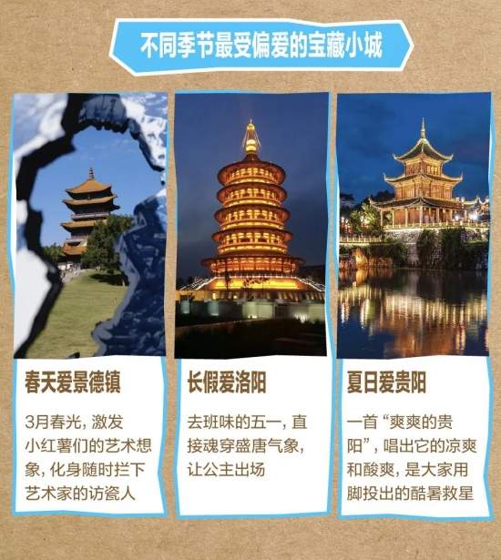 小城旅行成新趋势：宝藏小城重新定义旅行意义