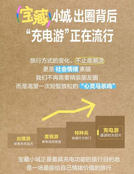 小城旅行成新趋势：宝藏小城重新定义旅行意义