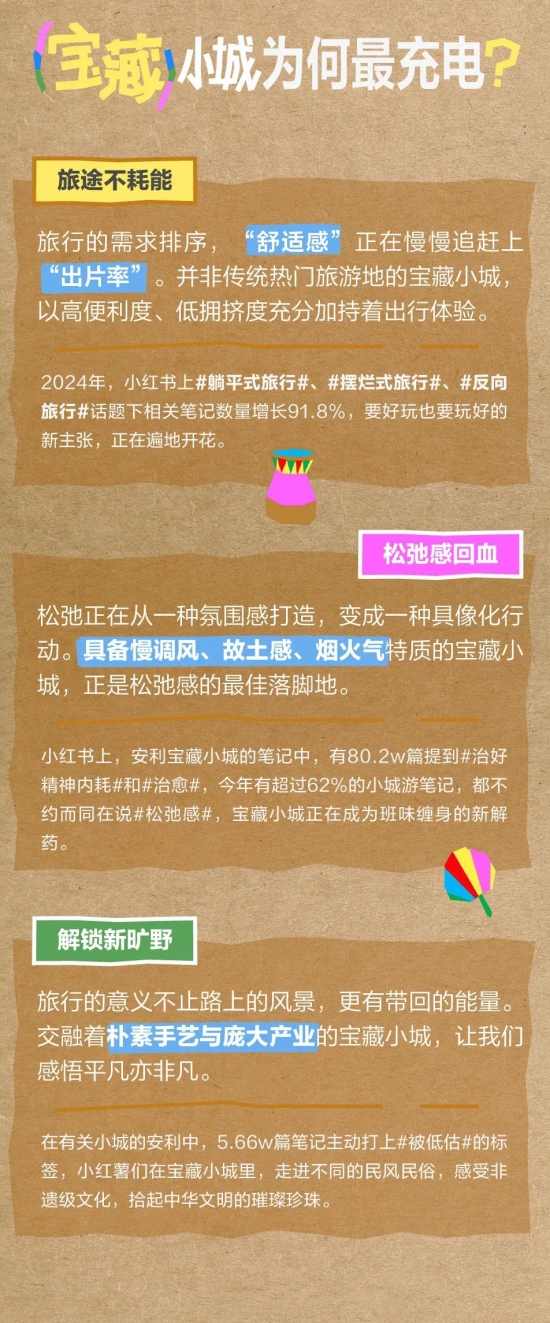 小城旅行成新趋势：宝藏小城重新定义旅行意义