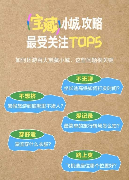 小城旅行成新趋势：宝藏小城重新定义旅行意义