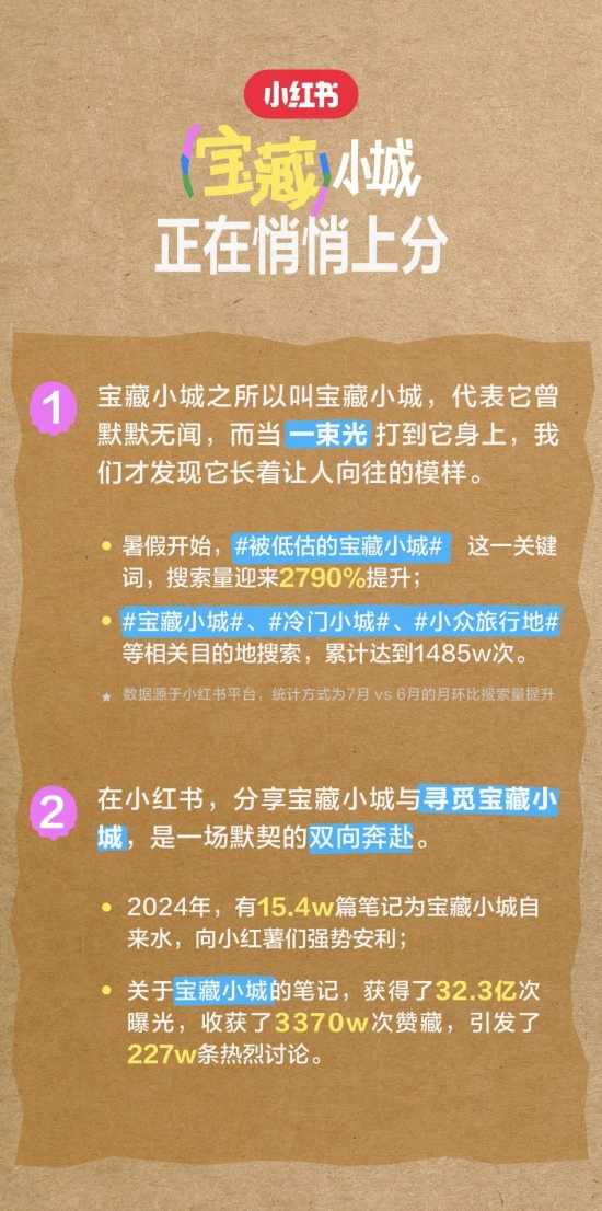 小城旅行成新趋势：宝藏小城重新定义旅行意义