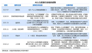 AI重塑人力资源管理格局 智能化转型引领行业新趋势 AI重塑人力资源管理格局 智能化转型引领行业新趋势