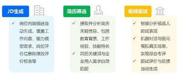 AI重塑人力资源管理格局 智能化转型引领行业新趋势 AI重塑人力资源管理格局 智能化转型引领行业新趋势