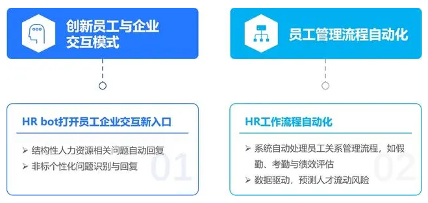 AI重塑人力资源管理格局 智能化转型引领行业新趋势 AI重塑人力资源管理格局 智能化转型引领行业新趋势