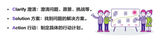 CSA芬兰引导技术助力HR突破职业瓶颈提升业务影响力