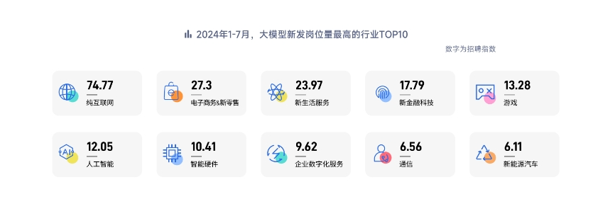 大模型人才报告:供需比1.76,云计算岗位3个争1人 大模型人才报告:供需比1.76,云计算岗位3个争1人