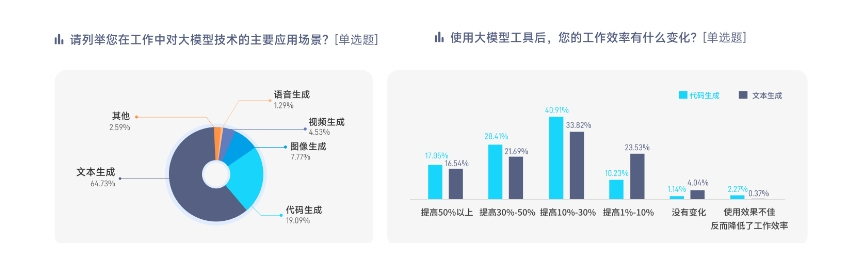 大模型人才报告：供需比1.76，云计算岗位3个争1人