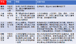 人力资源高手进阶指南:从角色定位到职业化跨越 人力资源高手进阶指南:从角色定位到职业化跨越