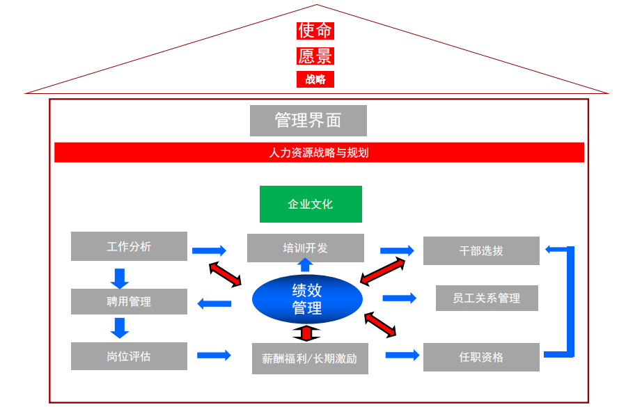 人力资源高手进阶指南:从角色定位到职业化跨越 人力资源高手进阶指南:从角色定位到职业化跨越